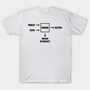 Engineering Sarcasm By-product T-Shirt